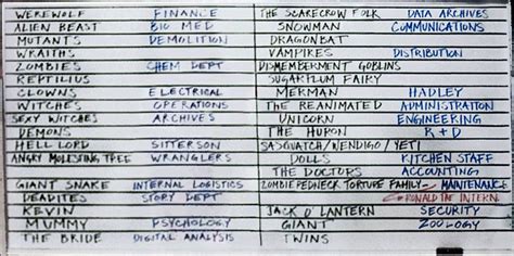 Check spelling or type a new query. ''Cabin in the Woods'' Monster Whiteboard | Warehouse 13 ...
