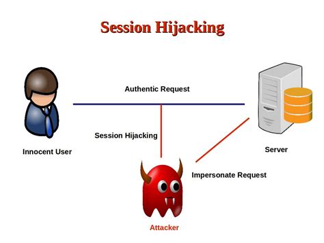 How does one defend against session hijacking? by Alex Mitchell
