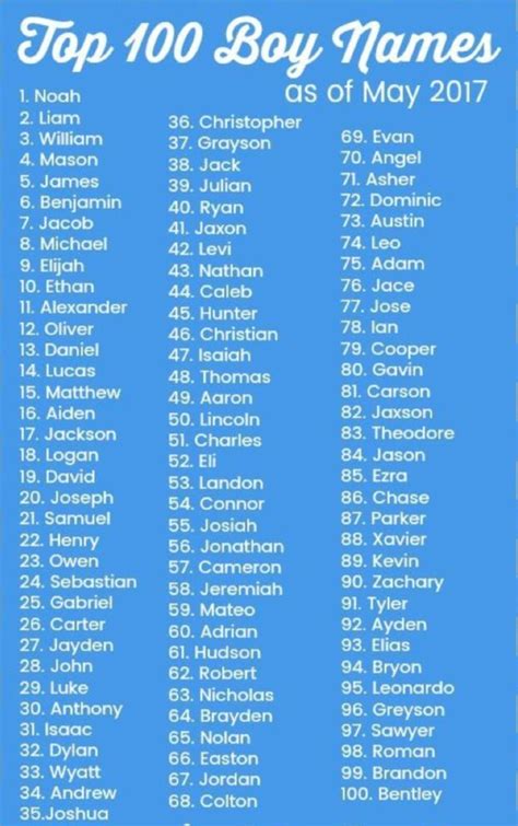 Male Baby Names Boy Names Top 100 Boys Names Strong Boys Names