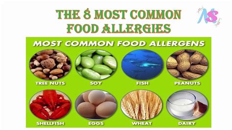 The 8 Most Common Food Allergies Youtube