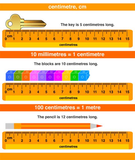 1 meter (m) is equal to 100 centimeters (cm). centimetre, centimeter ~ A Maths Dictionary for Kids Quick ...