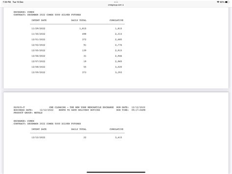 COMEX SILVER DELIVERY CONTRACTS; December; only a measly 22 contracts