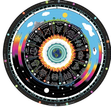 Lunasol Calendar Spiral Spectrum