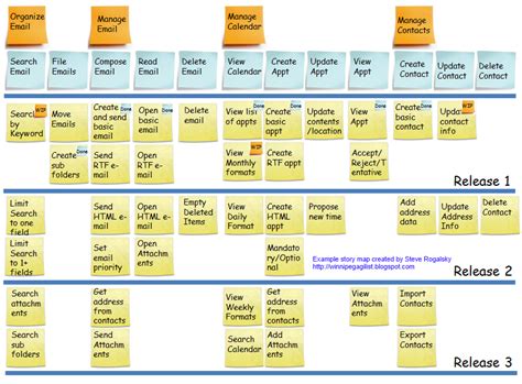 Winnipeg Agilist How To Create A User Story Map