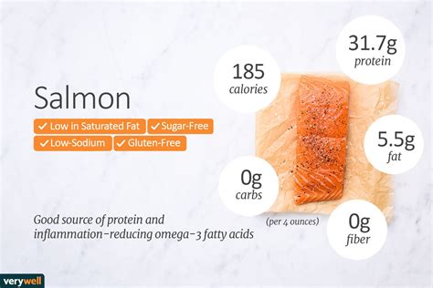 Salmon Fillet Nutrition Facts