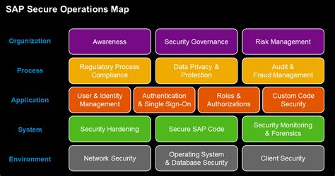 Sap Solutions For Cyber Security And Data Protection Sap Blogs