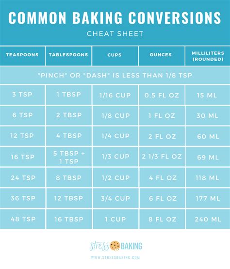 These Handy Conversion Charts Will Help You Bake With Ease No Matter Which Units Of Measurement
