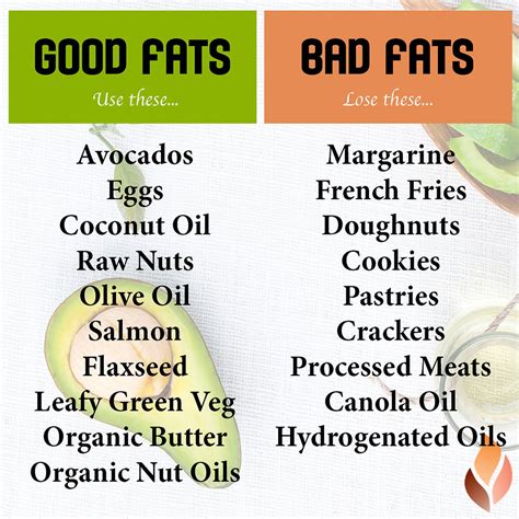 Good Fats Bad Fats How Do You Tell The Difference