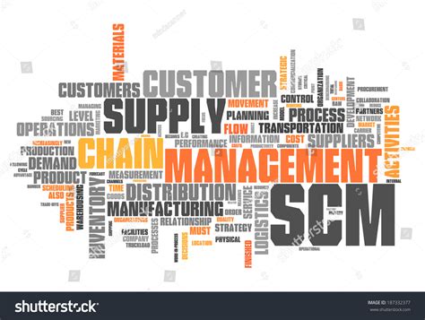 Word Cloud Supply Chain Management Related Stock Illustration 187332377