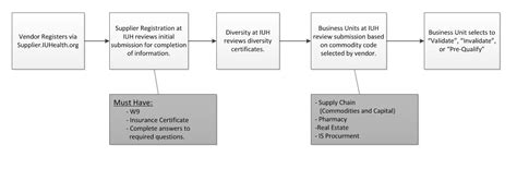Iu health team members have four medical plan options to choose from, including: Vendor Relations | IU Health