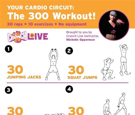 Full Body Cardio Workout Without Equipment Workoutwalls