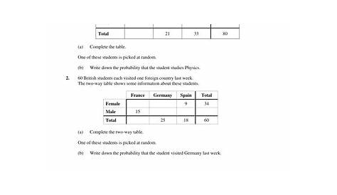 Probability Two Way Tables Worksheet Tes | Brokeasshome.com