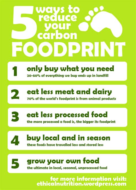 Five Ways To Reduce Your Carbon Foodprint Ensite