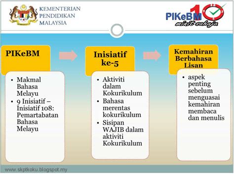 (g) tatabahasa aspek tatabahasa melalui tajuk ini saya memahami berkaitan kemahiran bahasa. UNIT KOKU SKPT: Program Interaktif Kemahiran Bahasa Melayu ...