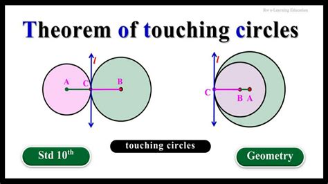 Theorem Of Touching Circles Proof Circle Std 10th Geometry