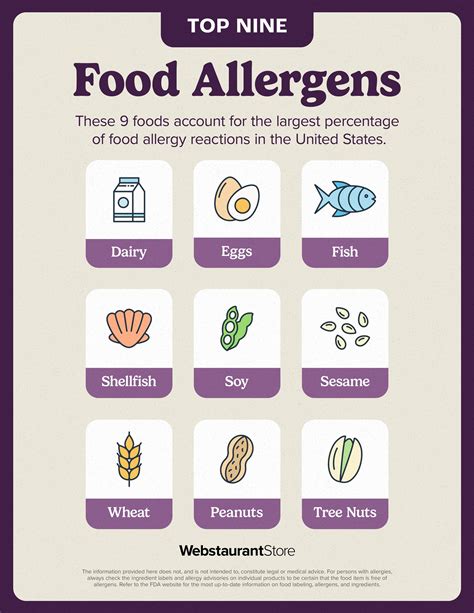 Big 9 Allergens Preventing Cross Contact In Food Service