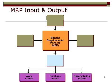 Ppt Material Requirement Planning Mrp Powerpoint Presentation Free