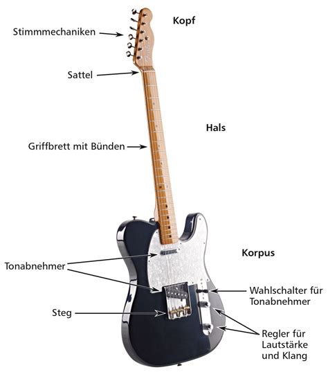 So Heißen Die Teile Einer E Gitarre Foto Mit Bezeichnungen Gitarre