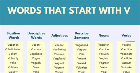 Positive, negative and more words list from research to use for your personal daily tasks. Words that Start with V | 500+ V Words | Words Starting ...