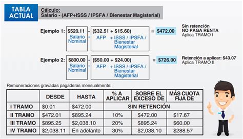 Tablas de Retención del Impuesto Sobre la Renta El Salvador Sistemas Web