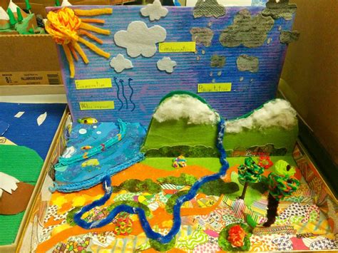 Water Cycle Project 6th Grade