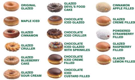 Candealian Free Krispy Kreme Donuts For Everyone