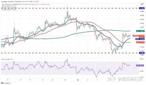 本周值得关注的 5 大加密货币：btc、xrp、link、bch、fil 知乎