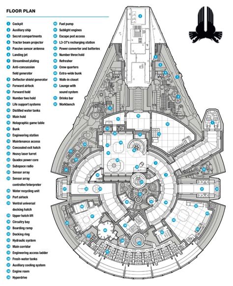 The Floor Plan For Star Wars With All Its Locations And Their Names On It