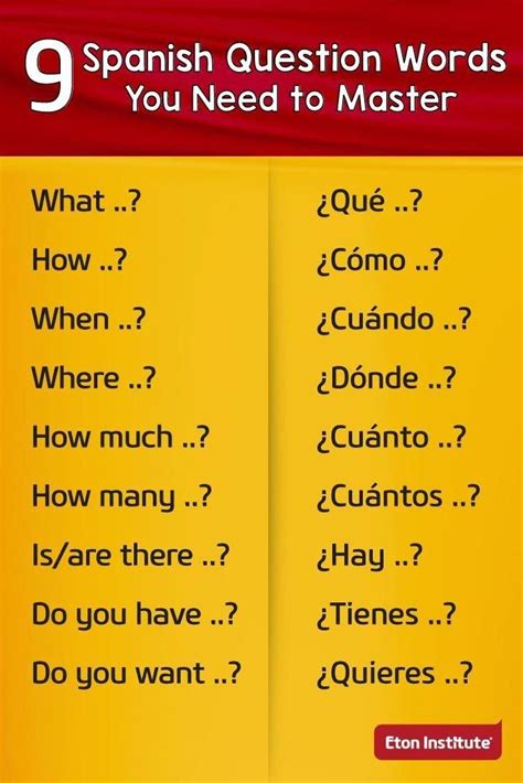 Question Words Spanish Worksheet