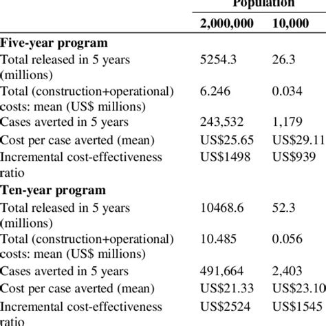 Were due to insect control. Hadian SASMITA | Researcher | Master of Science | Badan ...