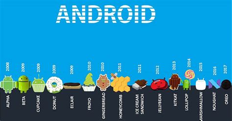 Lịch Sử Hệ điều Hành Android Ra đời Và Quá Trình Phát Triển Như Thế Nào