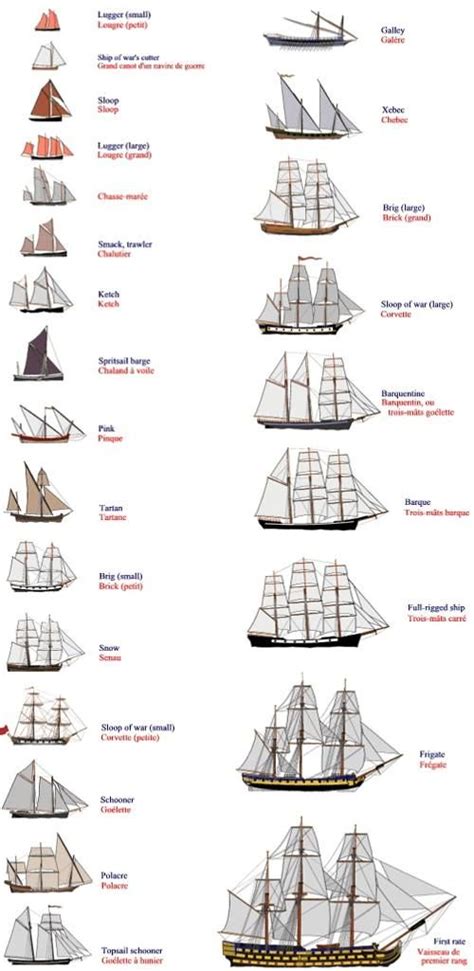 All The Sailboats Sailing Sailing Ships Sailing Vessel
