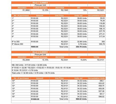 Mangaung Summer Tariffs Announced Bloemfontein Courant