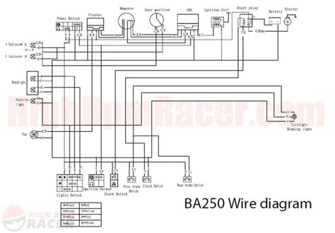 125cc engine diagram tips electrical wiring. Magnificent Tao 125 Atv Wiring Diagram 2014 Pictures Throughout | Diagram, Wire, 250cc