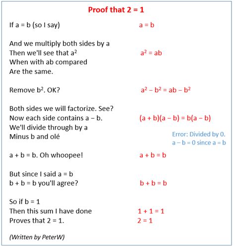Funny Math Proofs