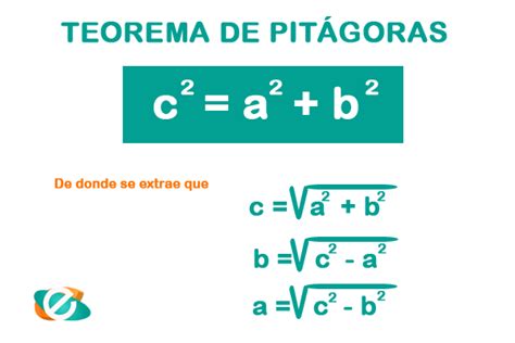 Área MatemÁtica Teorema De PitÁgoras