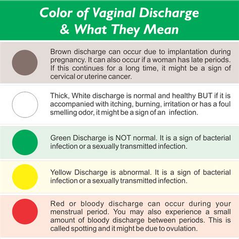 Vaginal Discharge Color Guide Causes And When To See A 43 Off