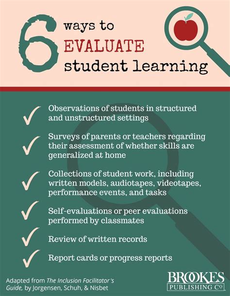 6 Strategies For Evaluating Your Students Learning Which Ones Do You