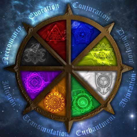 Dnd Schools Of Magic Colour Wheel Art Dnd In 2022 Color Wheel