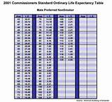 Life Insurance Actuary Tables Images