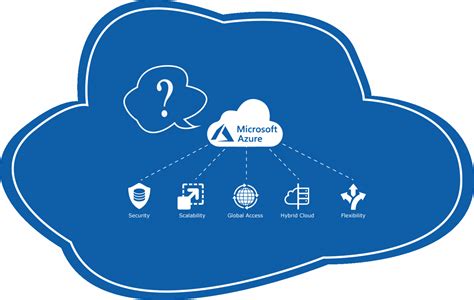 10 Reasons Why To Choose Microsoft Azure Cloud For Your Enterprise