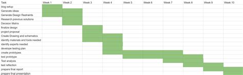 Gantt Chart Example For Engineering Project