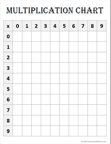 Free Math Printable Blank Multiplication Chart Multiplication Chart