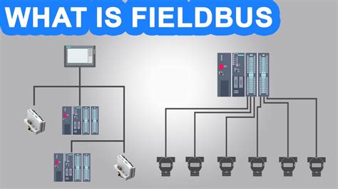 🔵what Is Fieldbus Fieldbus Network System Industrial Communication