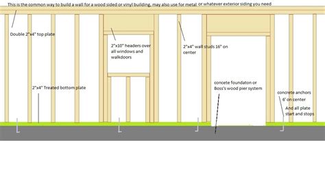 Basic Wall Framing Diagrams