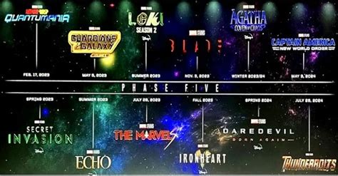 Descubra a ordem cronológica dos FILMES da Marvel com infográfico