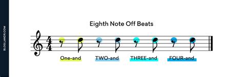 Syncopation How To Feel And Play The Off Beat Landr Blog
