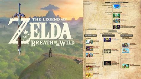 When Is Breath Of The Wild In The Zelda Timeline Youtube