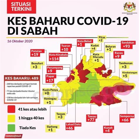 Kepada pengguna yang belum berdaftar lagi : Ranau Kini Sebahagian Zon Merah - Covid-19 - Sabah News ...