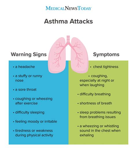 Asthma Attack Adults